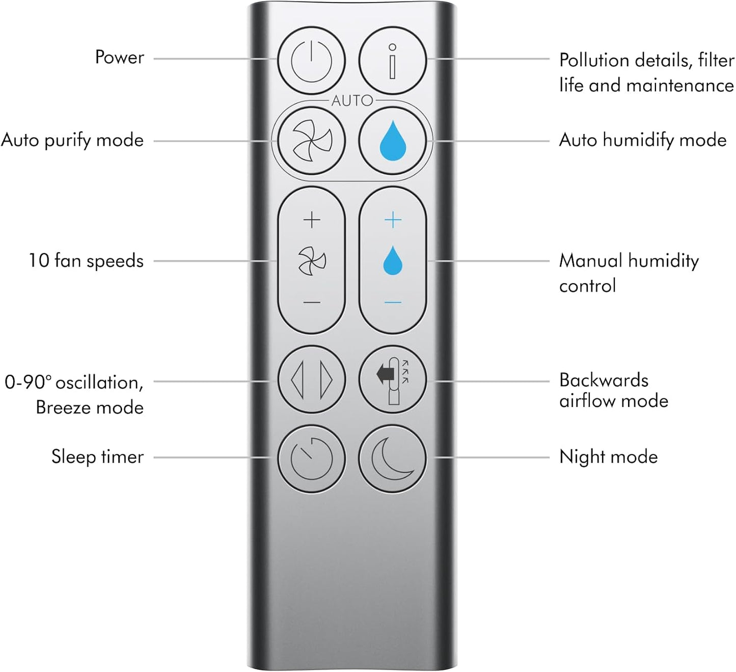 Dyson Purifier Humidify+Cool PH03
