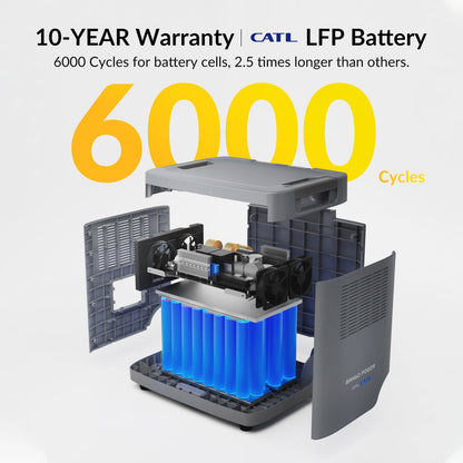 Mango Power Big Battery Solar Generator Kit