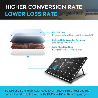 100 Watt Eclipse Monocrystalline Solar Suitcase w/ Controller