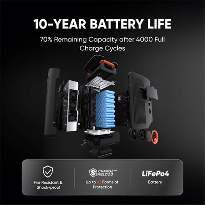 Jackery Solar Generator 5000 Plus Home Kit (10kwh)