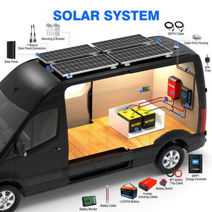 Acopower 100W mono
300Ah/1.5kW
(3x100Ah) Li300Ah M500w