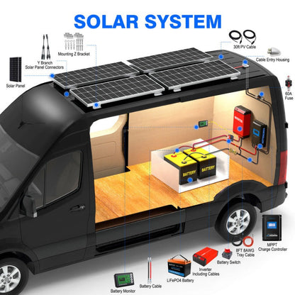 Acopower 100W mono
200Ah/1.5kW
(2x100Ah) Li200Ah M300w