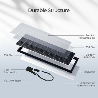 Renogy 320W Rigid Solar Panel (Double Piece)