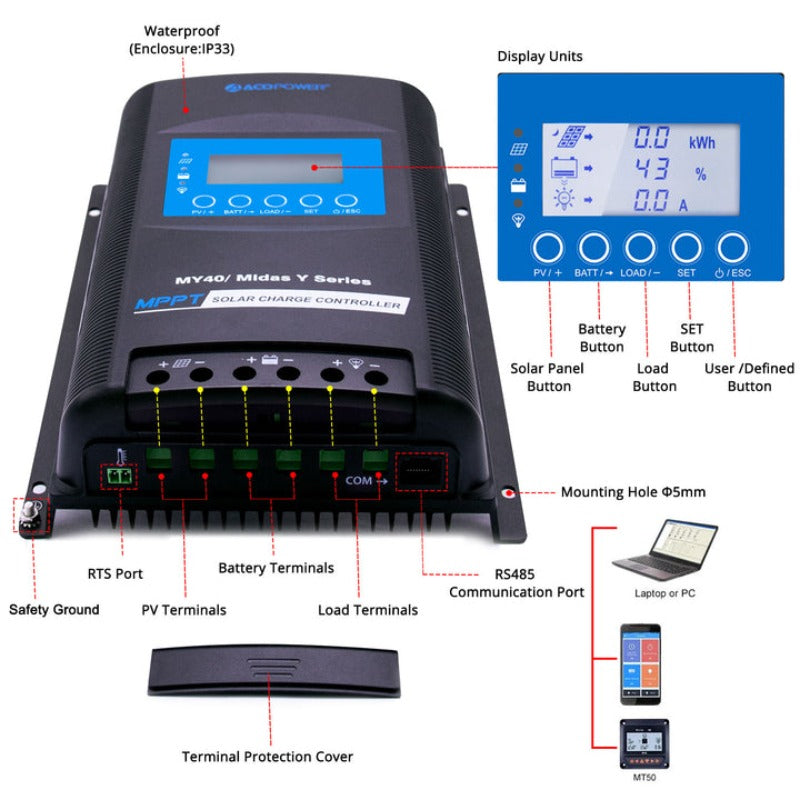 Acopower 100W poly
300Ah/1.5kW
(3x100Ah) Li300Ah P500w