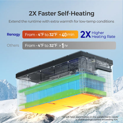 Renogy Deep Cycle 12V 300Ah Core lithium battery with self-heating function