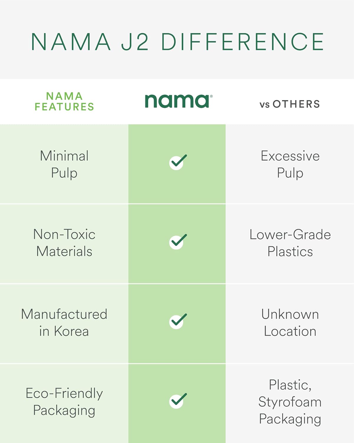 Nama J2 Cold Press Juicer