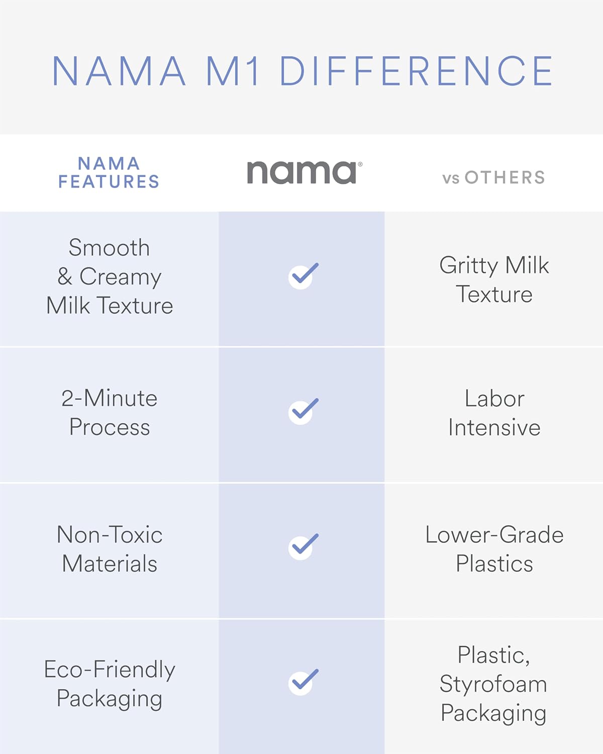 Nama M1 Plant-Milk Maker