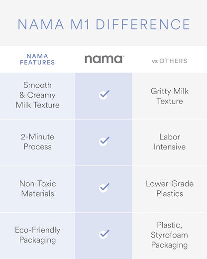 Nama M1 Plant-Milk Maker