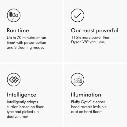 Dyson Gen5detect Cordless Vacuum, 280AW – 70 Min