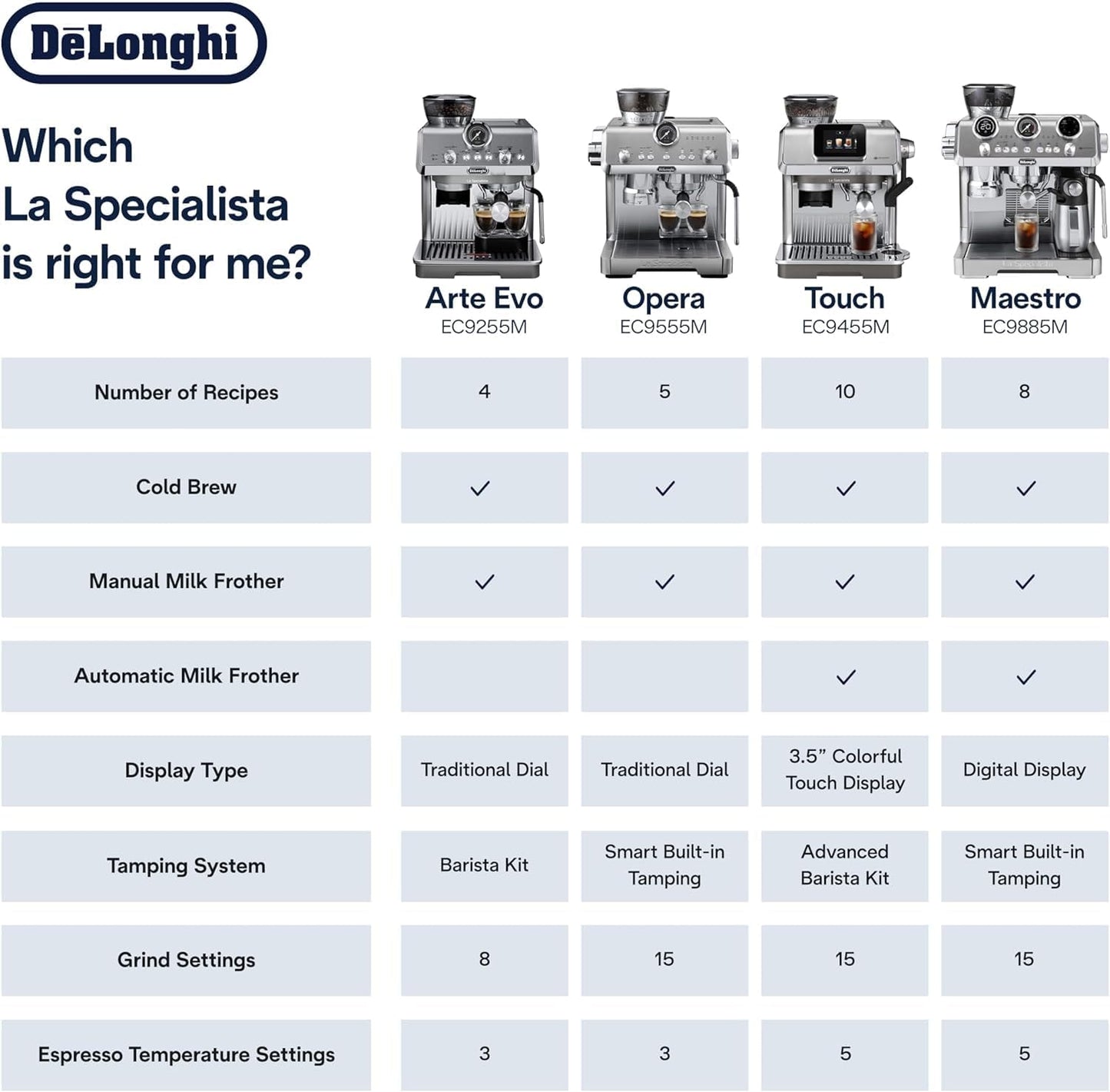 De'Longhi La Specialista Arte Evo Espresso Machine