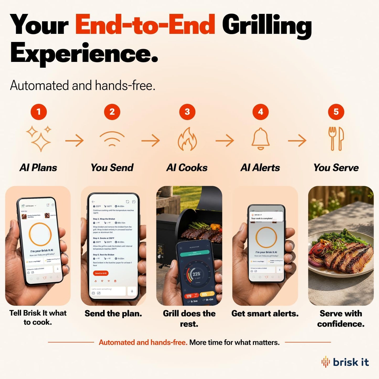 Brisk It Zelos-450 WiFi Pellet Grill & Smoker