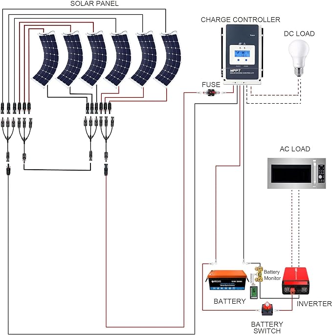 Acopower 110w flex 200Ah/1.5kW
(2x100Ah) Li200Ah F660w
