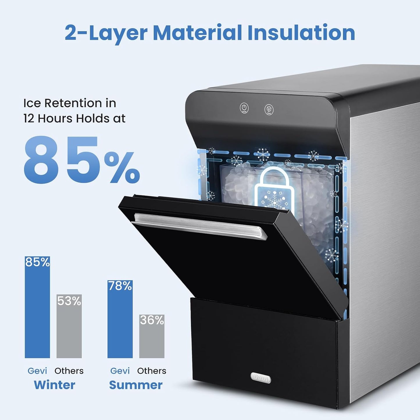 Gevi V2.0 Nugget Ice Maker – 38 Lbs/24H