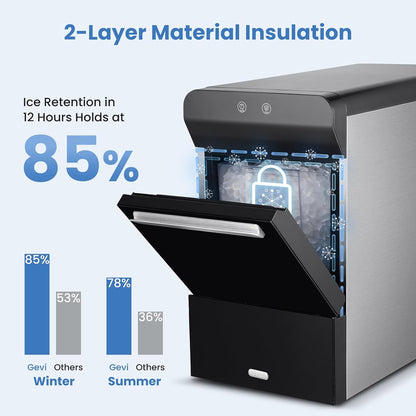 Gevi V2.0 Nugget Ice Maker – 38 Lbs/24H