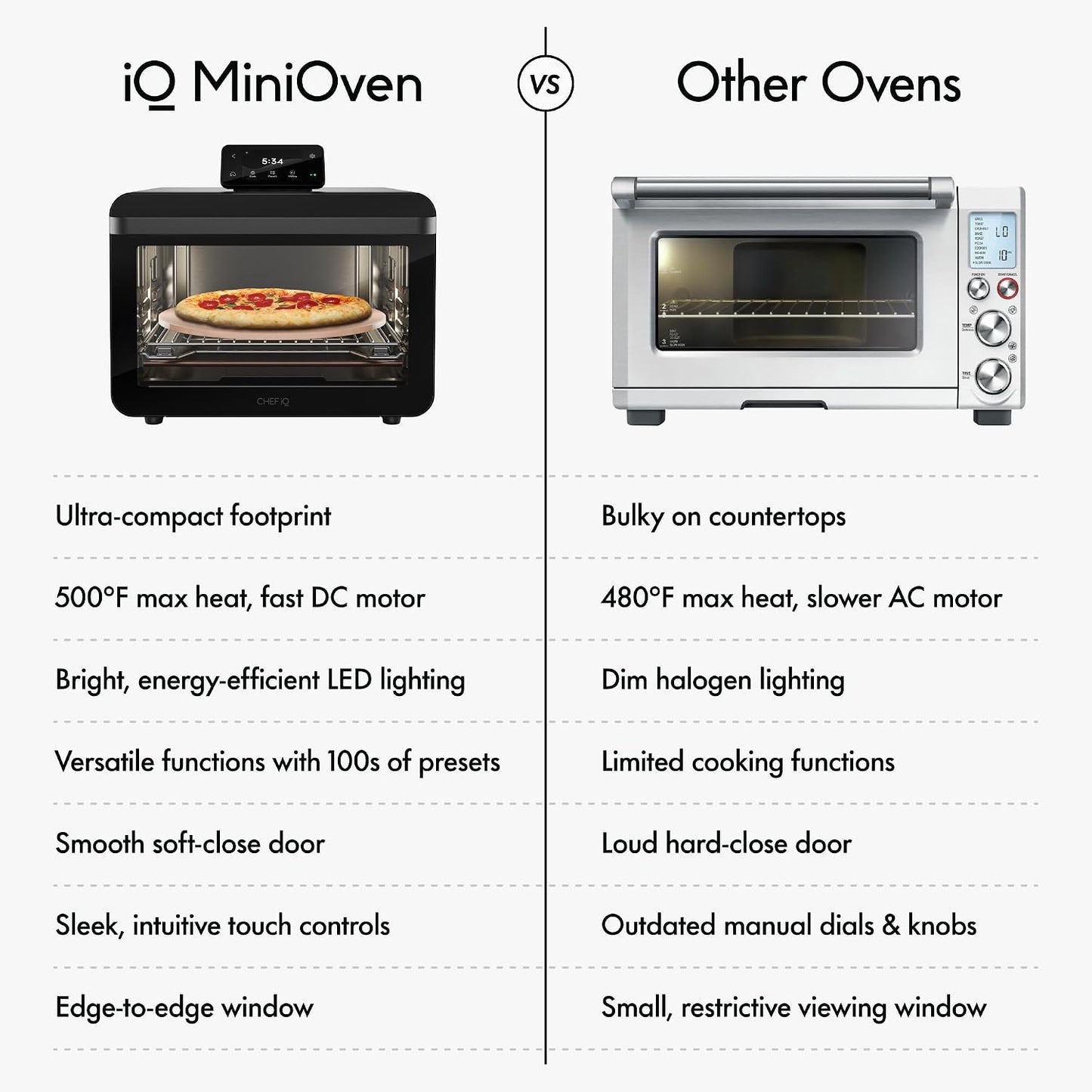 CHEF iQ MiniOven 11-in-1 Air Fryer Oven, 25 Qt – Black