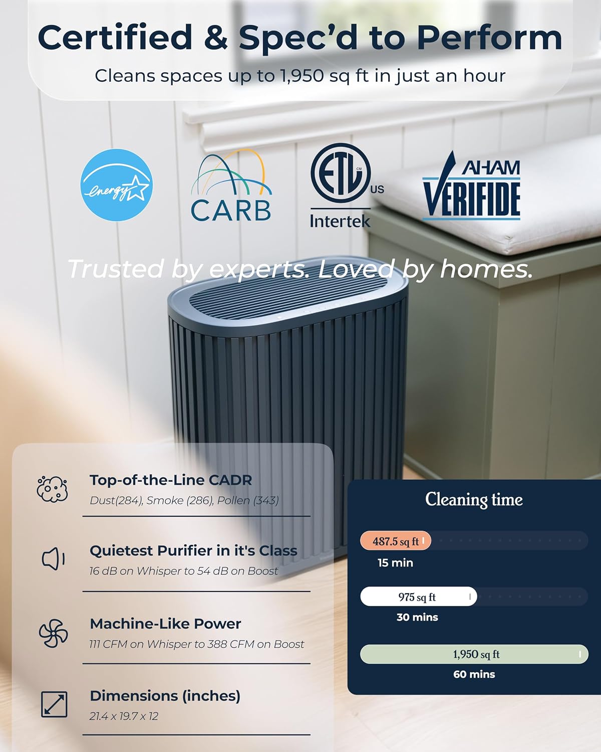 Windmill Air Purifier Max – 3-in-1 Filtration