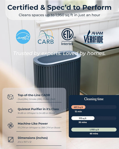 Windmill Air Purifier Max – 3-in-1 Filtration