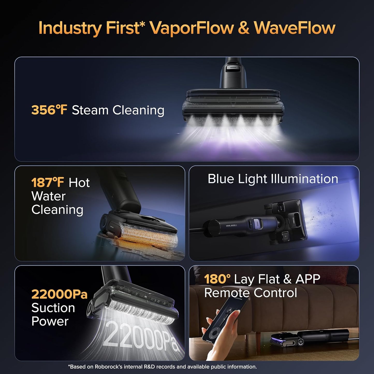 Roborock F25 Ultra Steam Wet & Dry Vacuum Mop