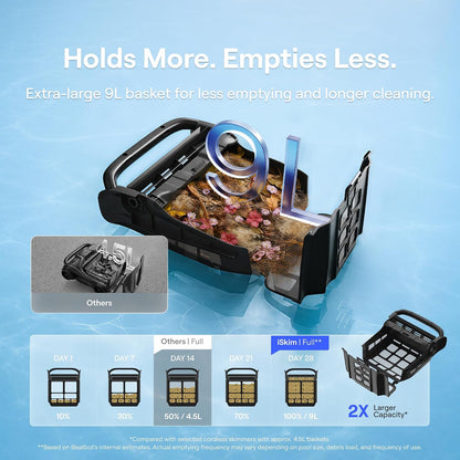Beatbot iSkim Robotic Pool Skimmer – 24/7 Solar, 9L