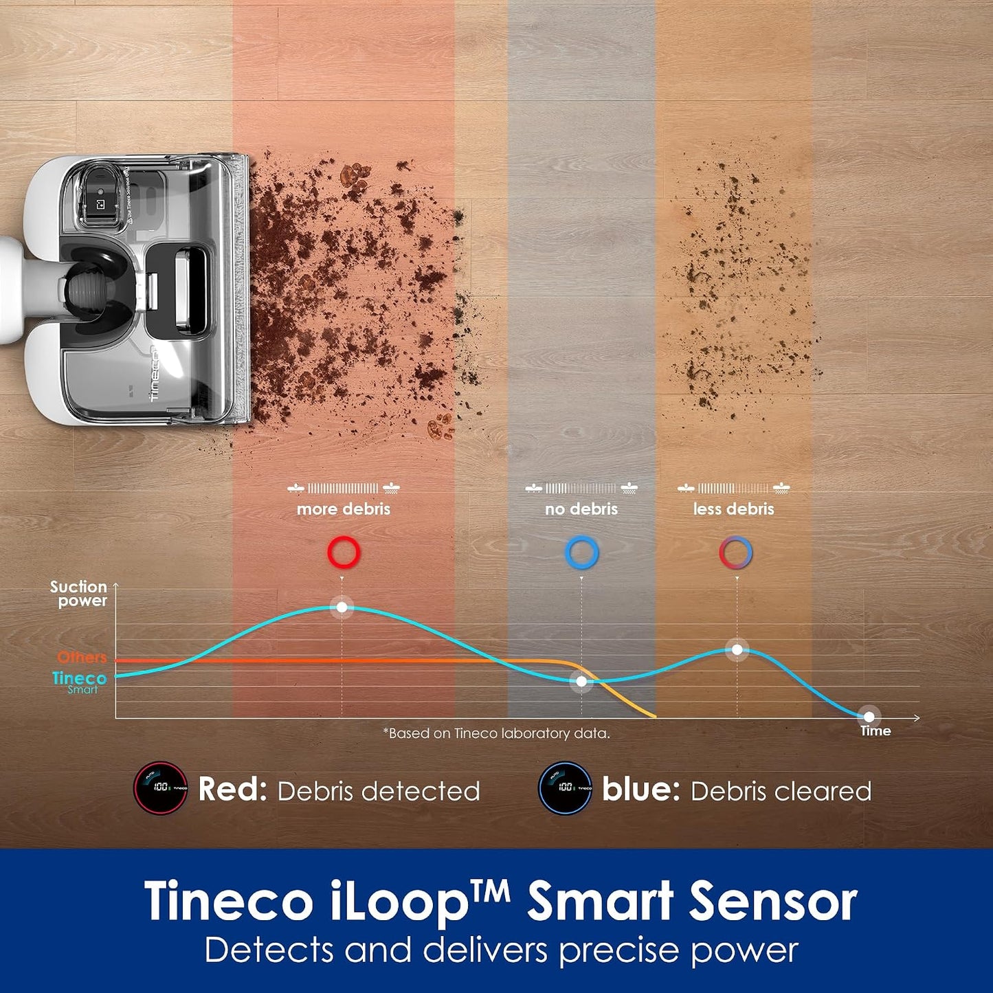 Tineco Floor ONE Stretch S6 Wet & Dry Vacuum Mop