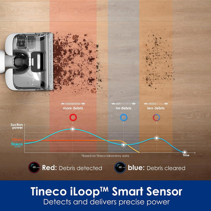 Tineco Floor ONE Stretch S6 Wet & Dry Vacuum Mop
