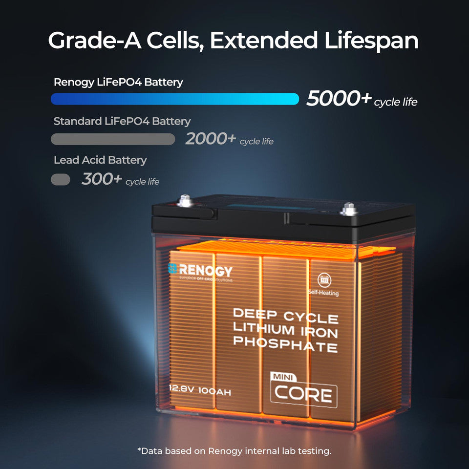 Core Mini - DuoHeat Tech 12V 100Ah Lithium Iron Phosphate Battery